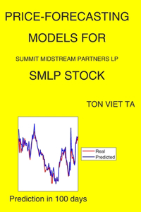 Price-Forecasting Models for Summit Midstream Partners LP SMLP Stock