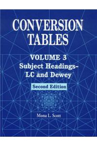 Conversion Tables