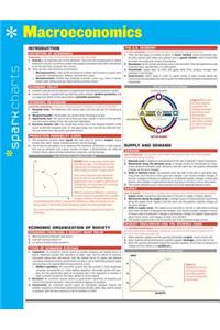 Macroeconomics Sparkcharts