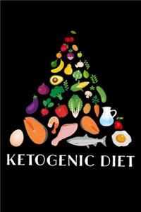 Ketogenic Diet Pyramid