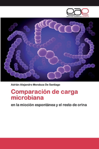 Comparación de carga microbiana