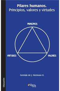 Pilares Humanos. Principios, Valores y Virtudes