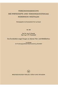 Das Durchziehen enger Kragen an ebenen Fein- und Mittelblechen