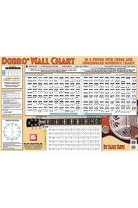 Dobro Wall Chart