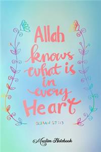 Allah knows what is in every Heart