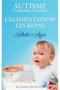 L'alimentation, les repas