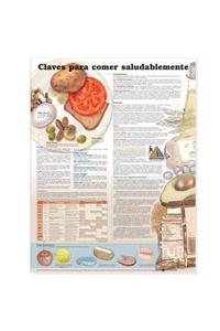 Keys to Healthy Eating Anatomical Chart in Spanish (Claves Para Una Alimentación Saludable)