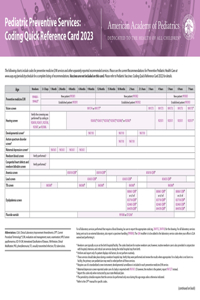 Pediatric Preventive Services: Coding Quick Reference Card 2023