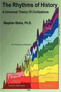 The Rhythms of History