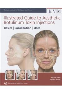 Illustrated Guide to Aesthetic Botulinum Toxin Injections