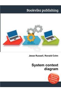 System Context Diagram