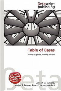 Table of Bases