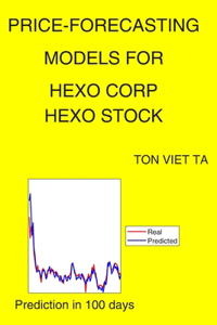 Price-Forecasting Models for Hexo Corp HEXO Stock