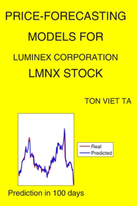 Price-Forecasting Models for Luminex Corporation LMNX Stock