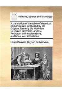 A translation of the table of chemical nomenclature, proposed by De Guyton, formerly De Morveau, Lavoisier, Bertholet, and De Fourcroy; with explanations, additions, and alterations
