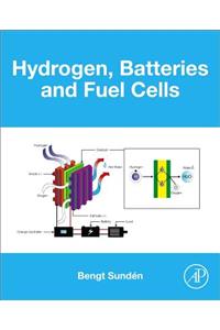 Hydrogen, Batteries and Fuel Cells