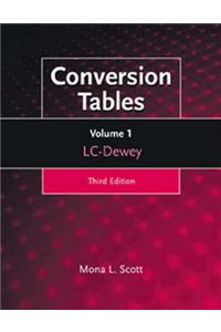 Conversion Tables