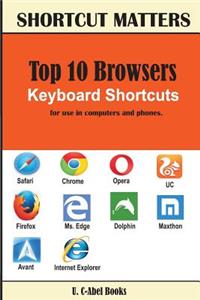 Top 10 Browsers Keyboard Shortcuts