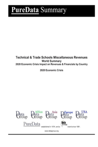 Technical & Trade Schools Miscellaneous Revenues World Summary
