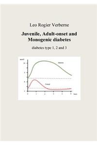 Juvenile, Adult-onset and Monogenic diabetes