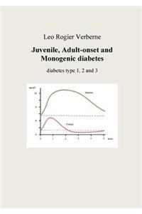 Juvenile, Adult-onset and Monogenic diabetes