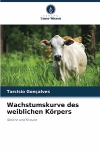 Wachstumskurve des weiblichen Körpers