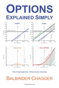 Options Explained Simply