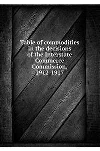 Table of Commodities in the Decisions of the Interstate Commerce Commission, 1912-1917