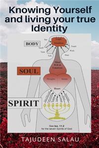 Knowing and Living your true Identity