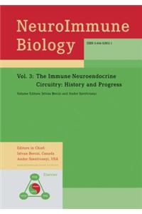 The Immune-Neuroendocrine Circuitry