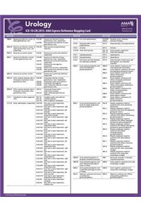 ICD-10 Mappings 2015 Express Reference Coding Card: Urology