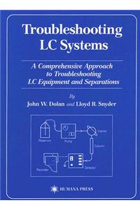 Troubleshooting LC Systems