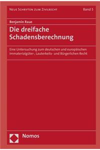 Die Dreifache Schadensberechnung