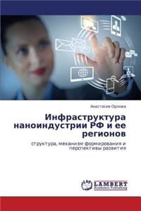 Infrastruktura Nanoindustrii RF I Ee Regionov