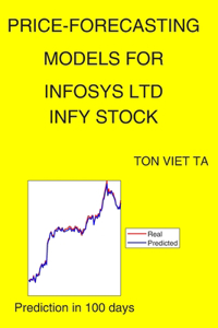 Price-Forecasting Models for Infosys Ltd INFY Stock