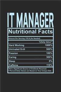 IT Manager Nutritional Facts