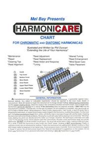Harmonica Chart