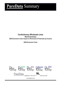 Confectionery Wholesale Lines World Summary