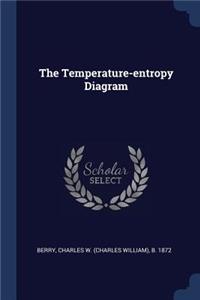 The Temperature-entropy Diagram