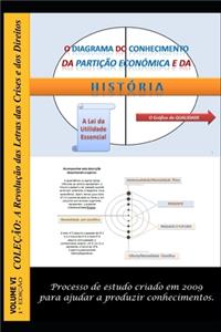 O Diagrama do Conhecimento da Partição Económica e da História