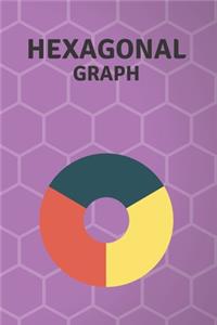 Hexagonal Graph
