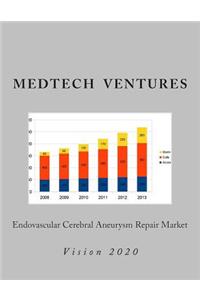 Endovascular Cerebral Aneurysm Repair Market