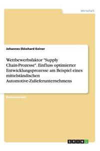 Wettbewerbsfaktor 