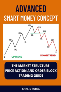 Smart Money Concept