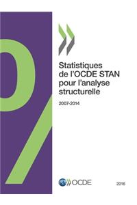 Statistiques de l'OCDE STAN pour l'analyse structurelle 2016