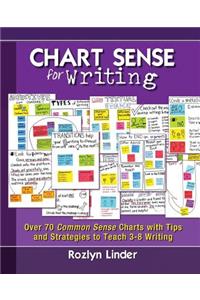 Chart Sense for Writing
