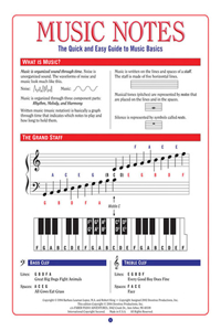 Music Notes - The Quick & Easy Guide to Music Basics