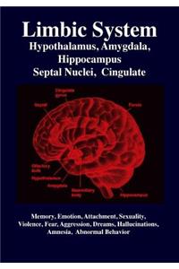 Limbic System: Amygdala, Hypothalamus, Septal Nuclei, Cingulate, Hippocampus: Emotion, Memory, Language, Development, Evolution, Love, Attachment, Sexuality, Viole