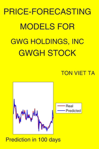 Price-Forecasting Models for GWG Holdings, Inc GWGH Stock