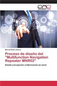 Proceso de diseño del 